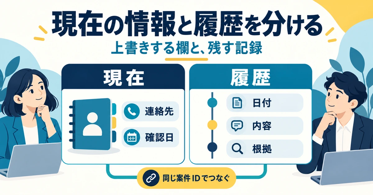 現在の連絡先と確認日、日付順の履歴を分けて管理する図