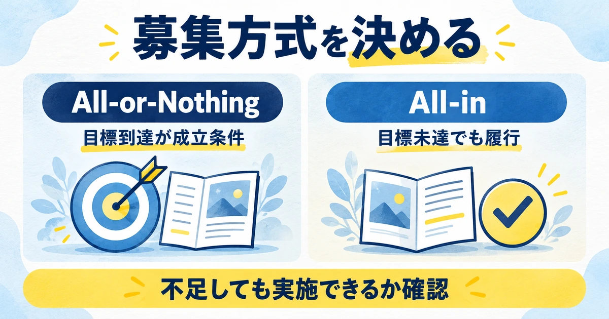 All-or-NothingとAll-inの成立条件を比較し、不足時にも企画とリターンを実施できるか確認する図