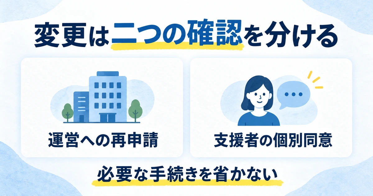 運営への再申請と支援者の個別同意を別の確認として管理する図
