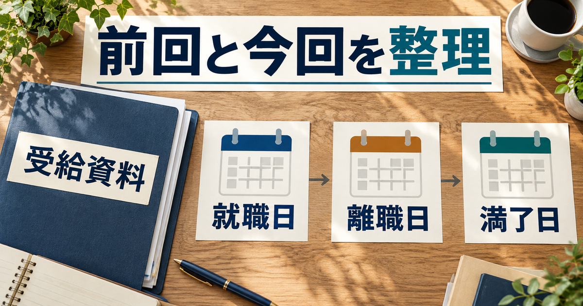 前回の受給資料と今回の就職日・離職日・受給期間満了日を並べる整理図
