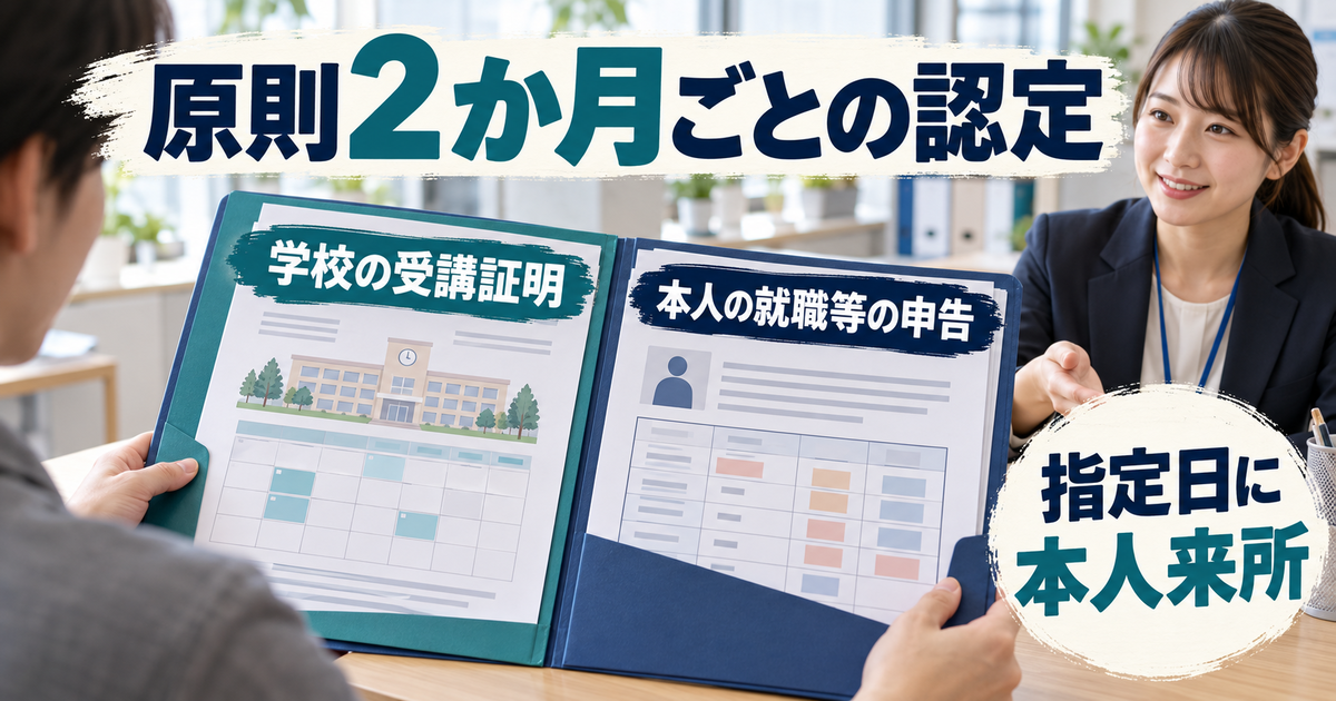 学校の受講証明と本人の就職等の申告をそろえ、原則2か月ごとの認定日に来所する図