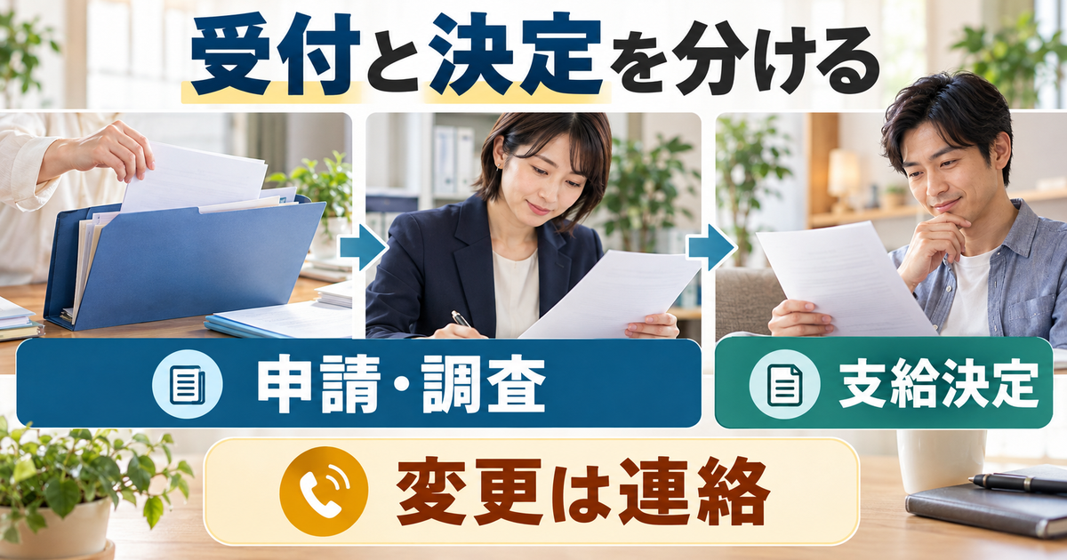 申請後の調査と支給決定を区別し、雇用や住所の変更を連絡する流れを示す図