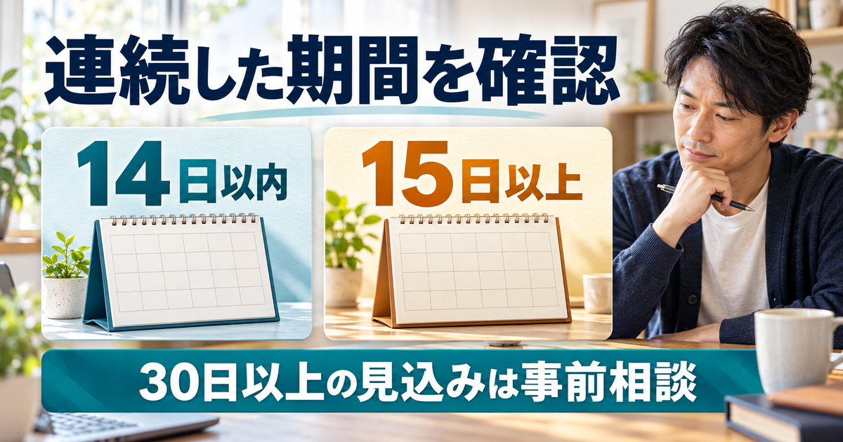 14日以内と15日以上の連続期間を分け、30日以上の見込みなら事前相談する整理図