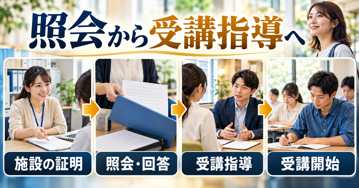 施設の証明、支給要件照会と回答、受講指導、受講開始の順序を示す図