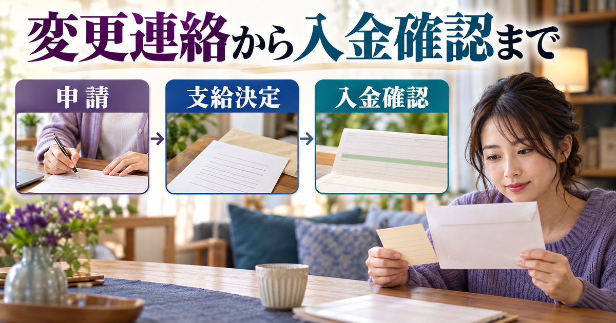 就職や費用変更を連絡し、申請、支給決定、入金確認を分けて記録する図