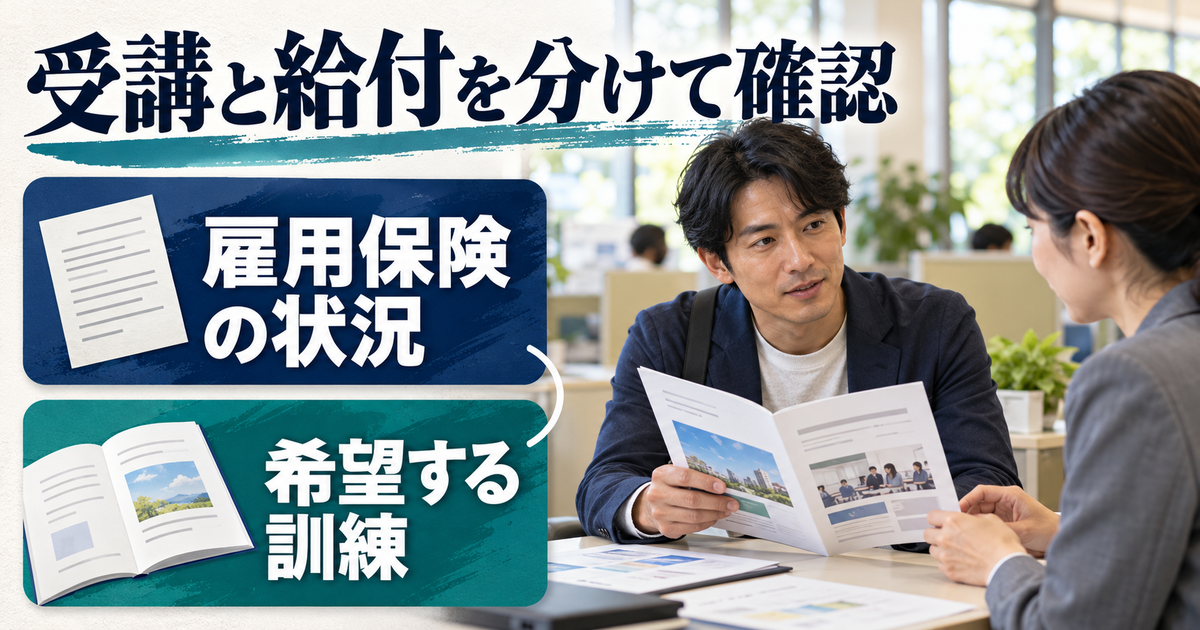 雇用保険の状況と希望コースを整理し、訓練受講と給付の条件を相談する図