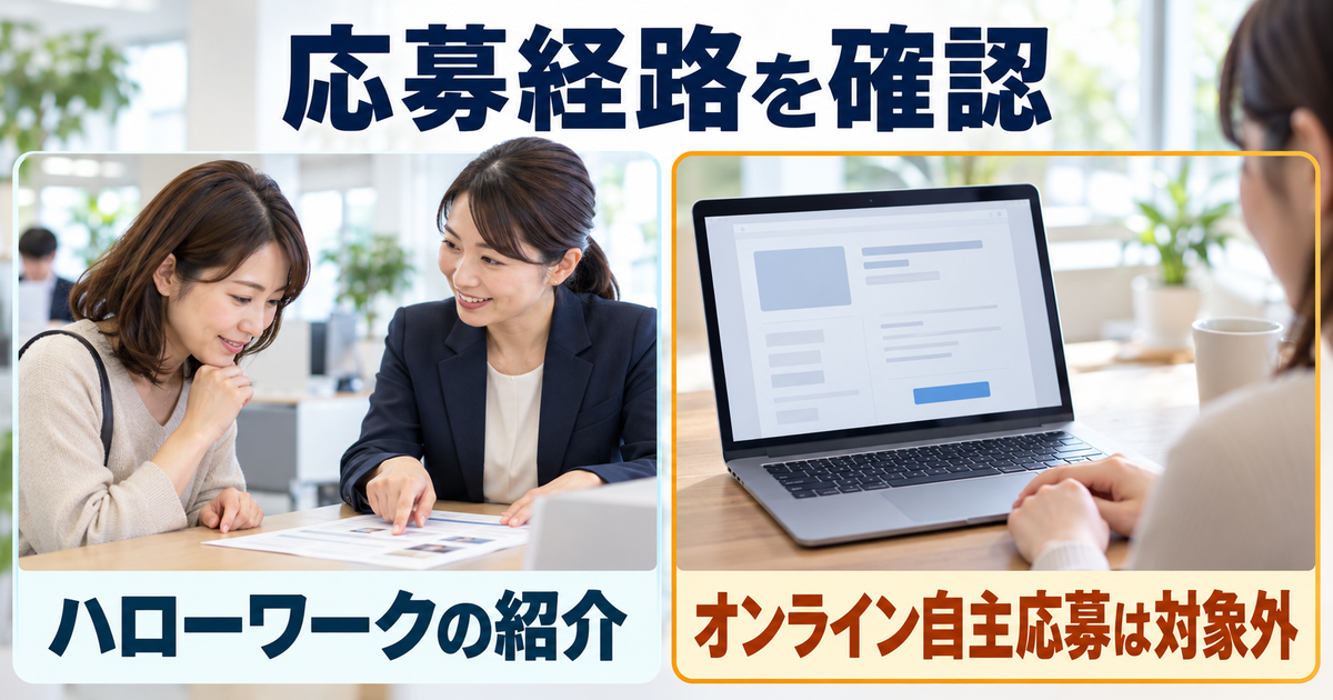 ハローワークの紹介とオンライン自主応募を分け、広域求職活動費の対象となる応募経路を確かめる図