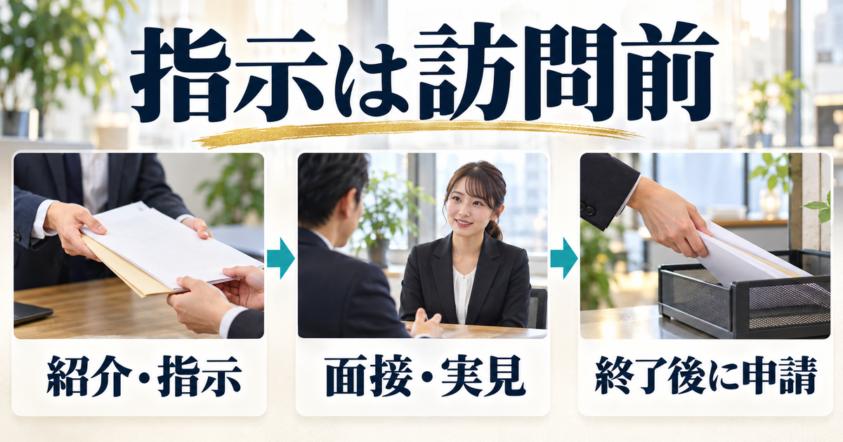 紹介と事前の指示を受け、面接・実見を行ってから支給申請する順序を示した図