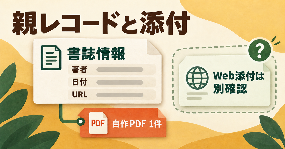 書誌情報の親レコードと自作PDF添付、別確認するWeb添付を示す概念図
