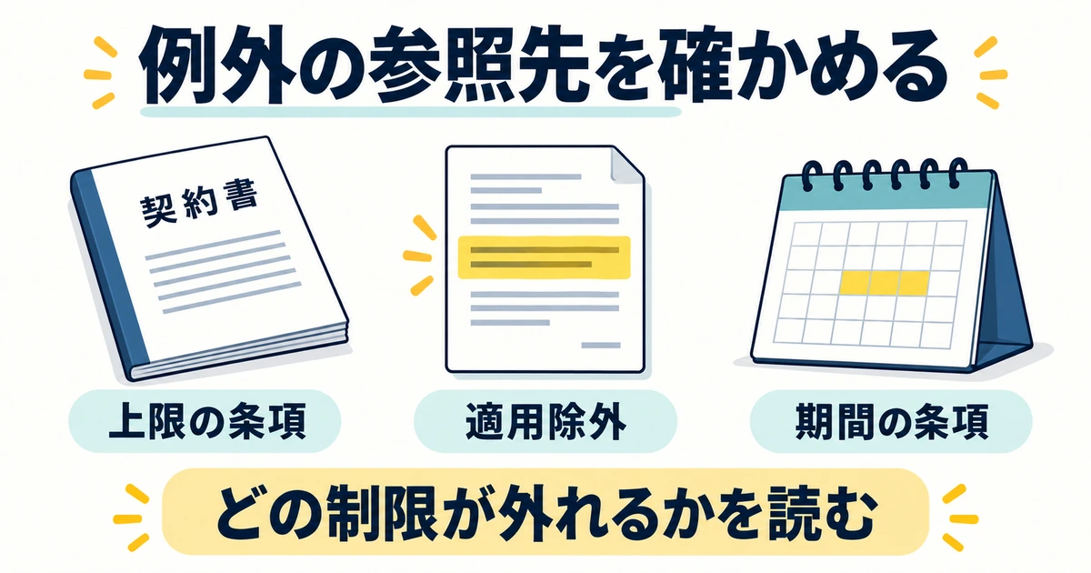 上限、適用除外、期間の条項を並べて例外が外す制限を確認する