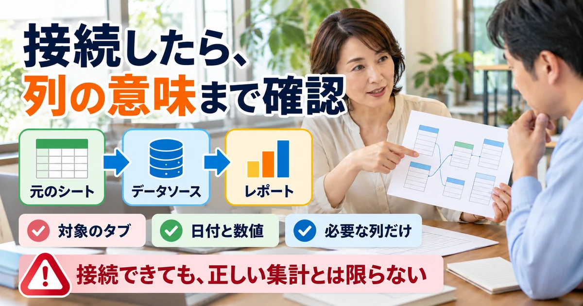 元のシートからデータソースとレポートへの接続を示す生成イメージ