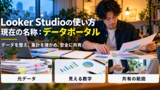 Looker Studioの現在の名称と元データ、集計、共有の基本を示す生成イメージ