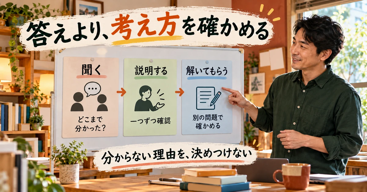 聞く、説明する、別の問題を解いてもらう理解確認の流れを示す生成イメージ