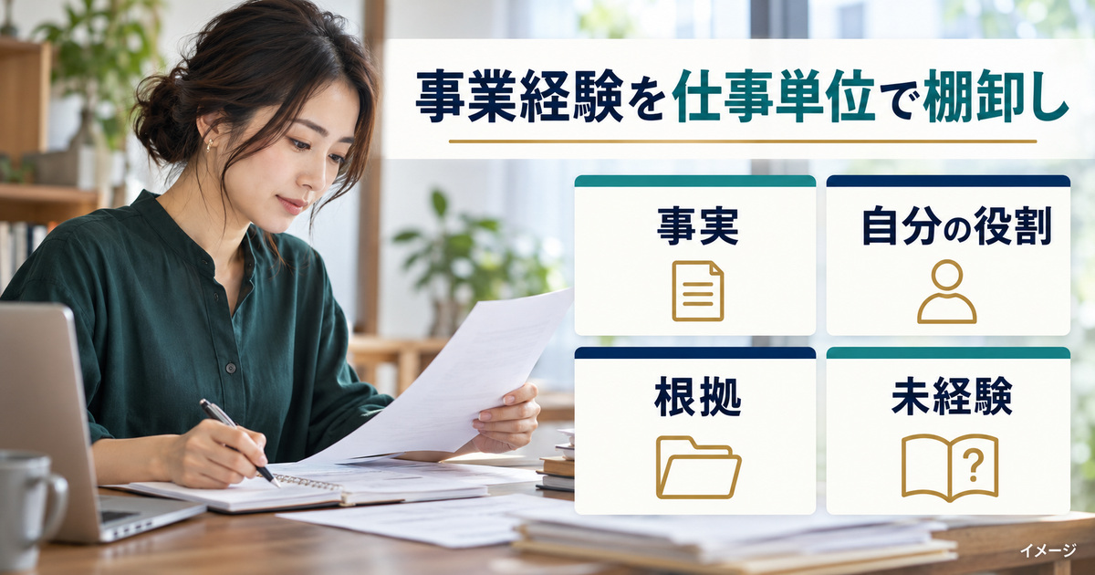 業務記録を並べる架空の人物と、事実・自分の役割・根拠・未経験の四つを整理する写真調イメージ