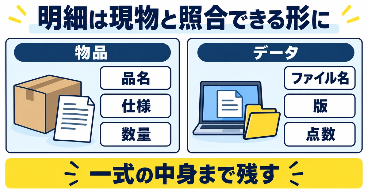 物品は品名・仕様・数量、データはファイル名・版・点数で照合する図