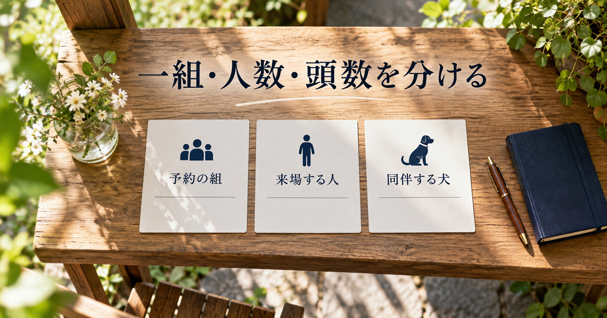 予約の単位を組数・来場人数・犬の頭数に分ける、三つの欄の架空の管理イメージ