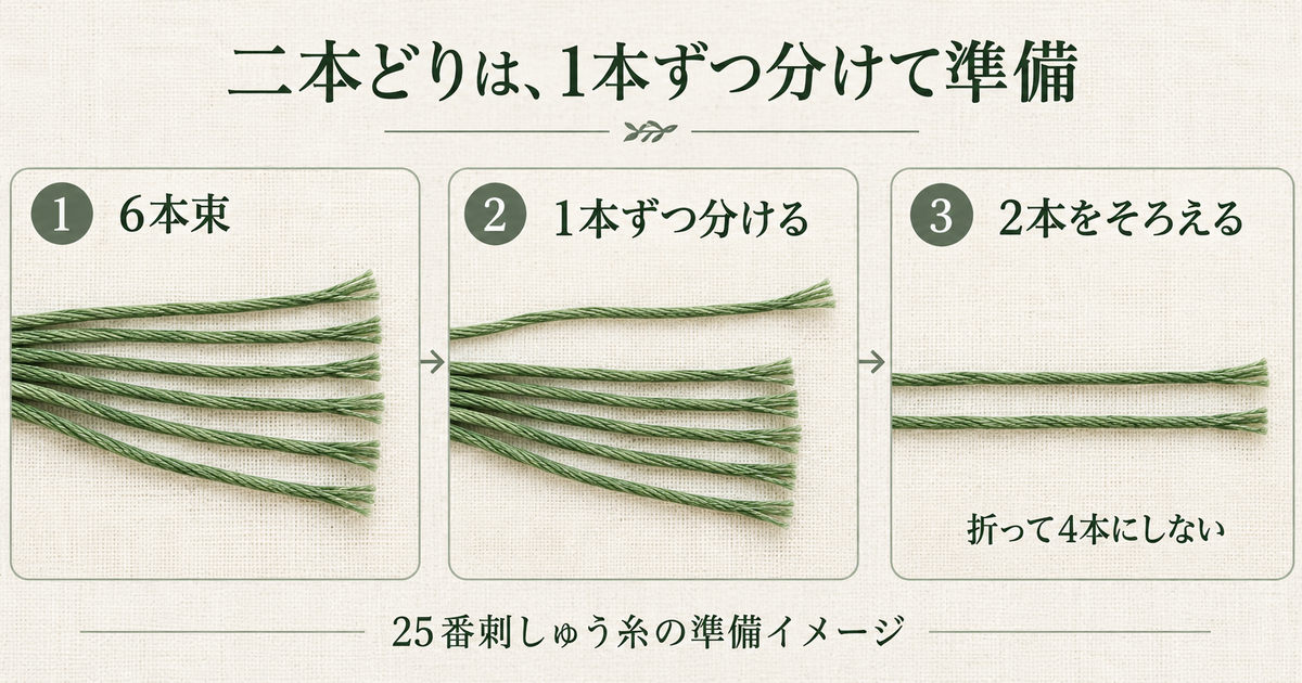 25番刺しゅう糸を一本ずつ分けて二本を選ぶ準備イメージ