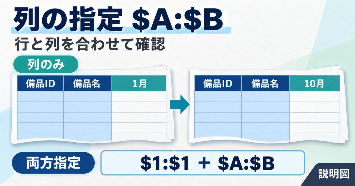 横方向に続くページで備品IDと名前を繰り返し月別の値を読む説明図