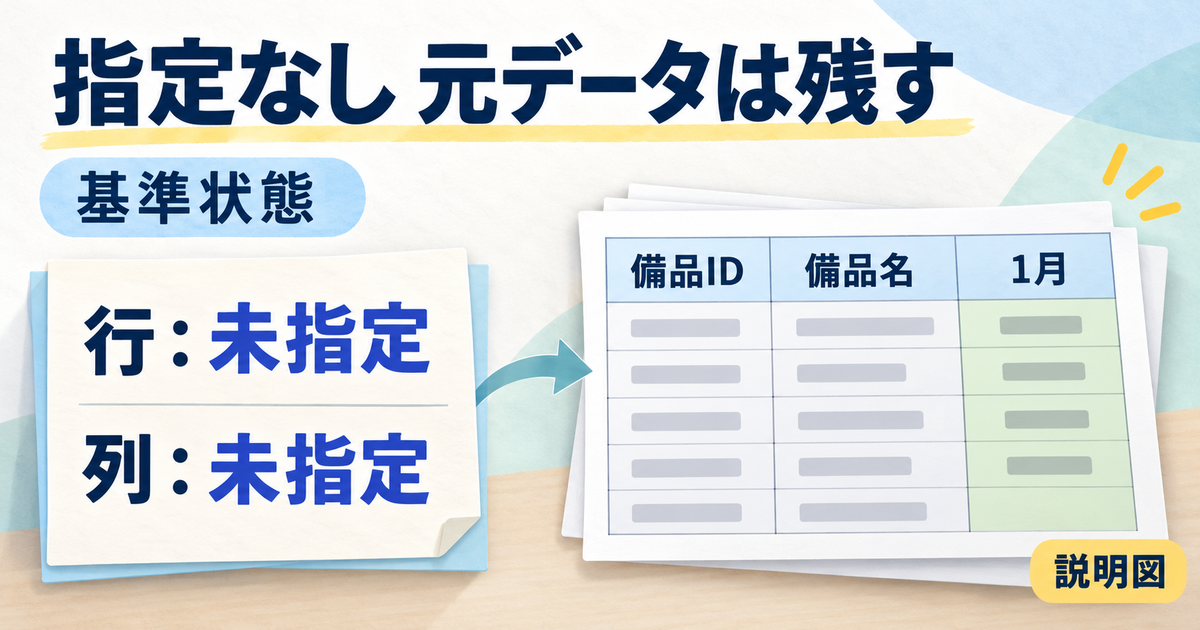 印刷タイトルを指定していない状態でも元の見出し行と備品列が残ることを示す図