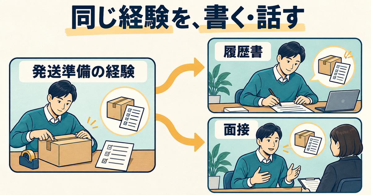 同じ発送準備の経験を履歴書の短文と面接の説明に整える図
