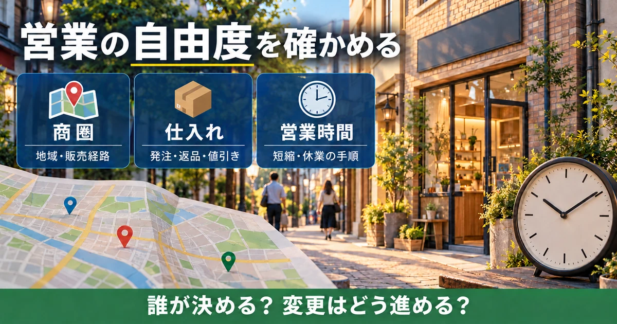 商圏、仕入れ、営業時間の裁量と変更手順を確認する説明用生成画像