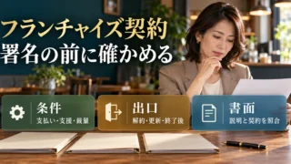 フランチャイズ契約の条件、出口、書面を確認する加盟希望者の説明用生成画像