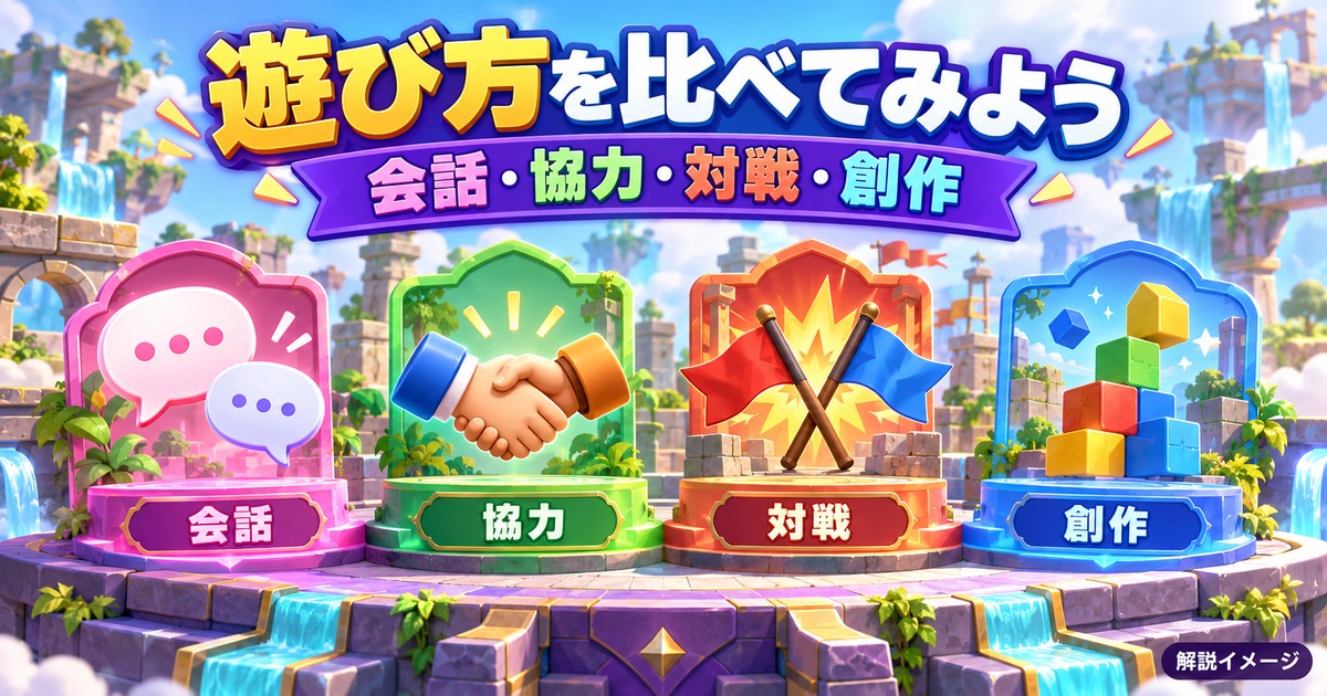 会話・協力・対戦・創作の遊び方を比べる図