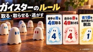 ガイスターの3つの勝ち方と青いオバケの脱出を整理する説明用イメージ