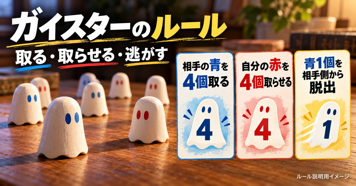 ガイスターの3つの勝ち方と青いオバケの脱出を整理する説明用イメージ