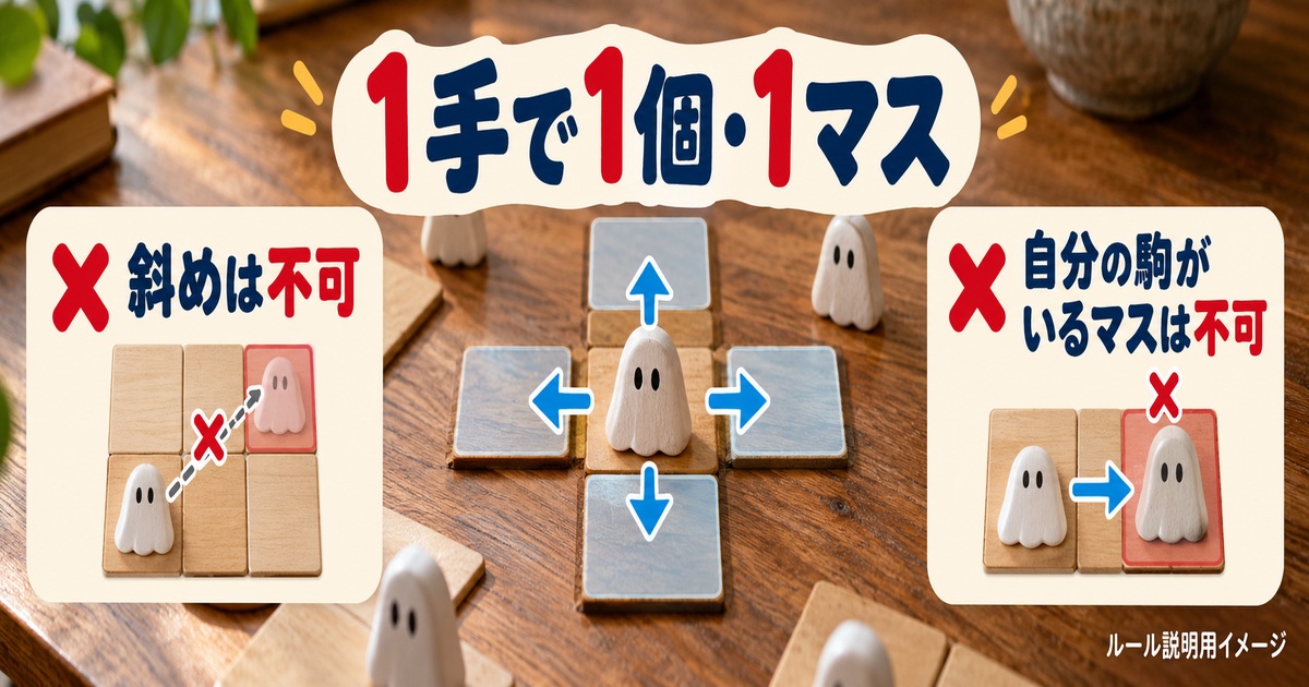 前後左右1マスの移動と斜め移動・自分の駒への移動の禁止