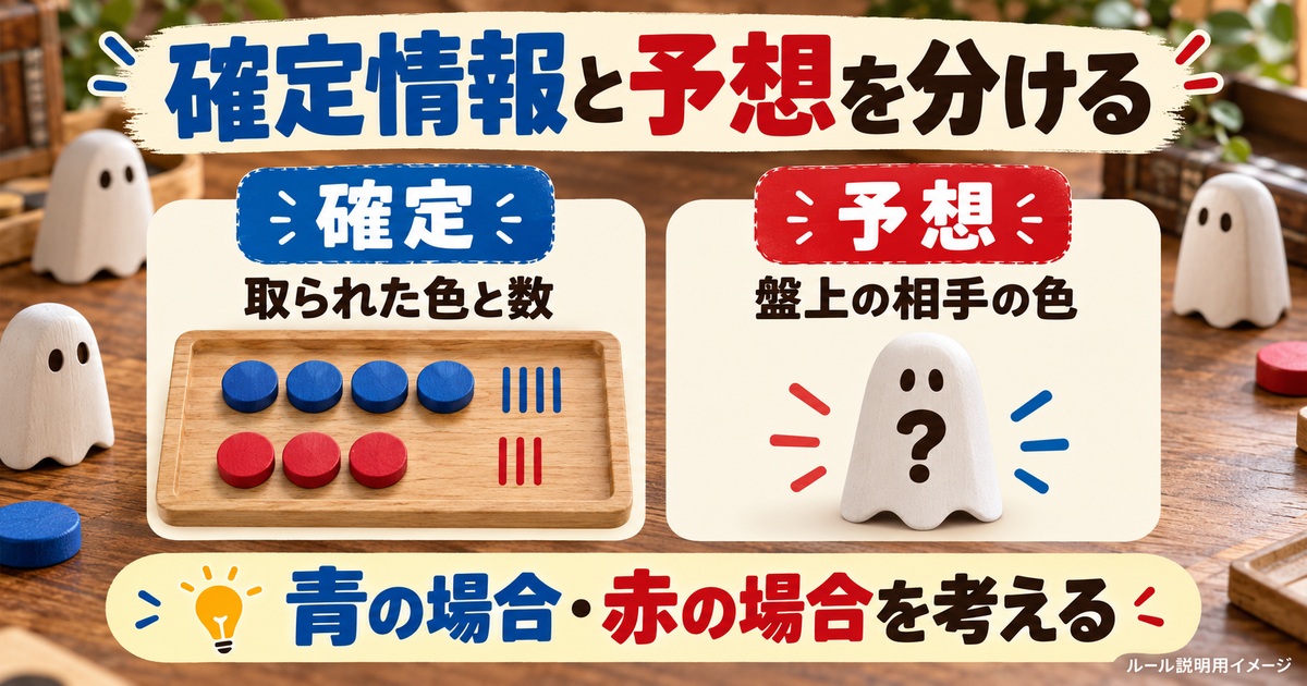 捕獲して確認した色と隠れた駒の色の推測を分ける