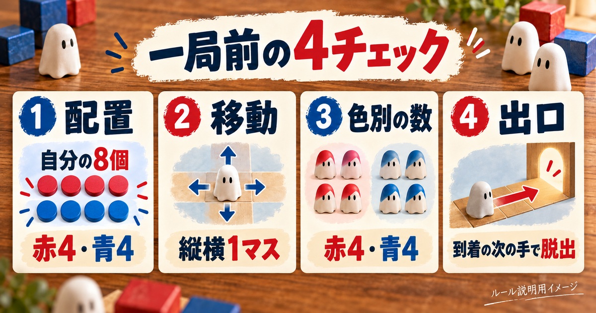 自分の8個と赤4青4、移動、勝ち条件、出口次手の初回確認