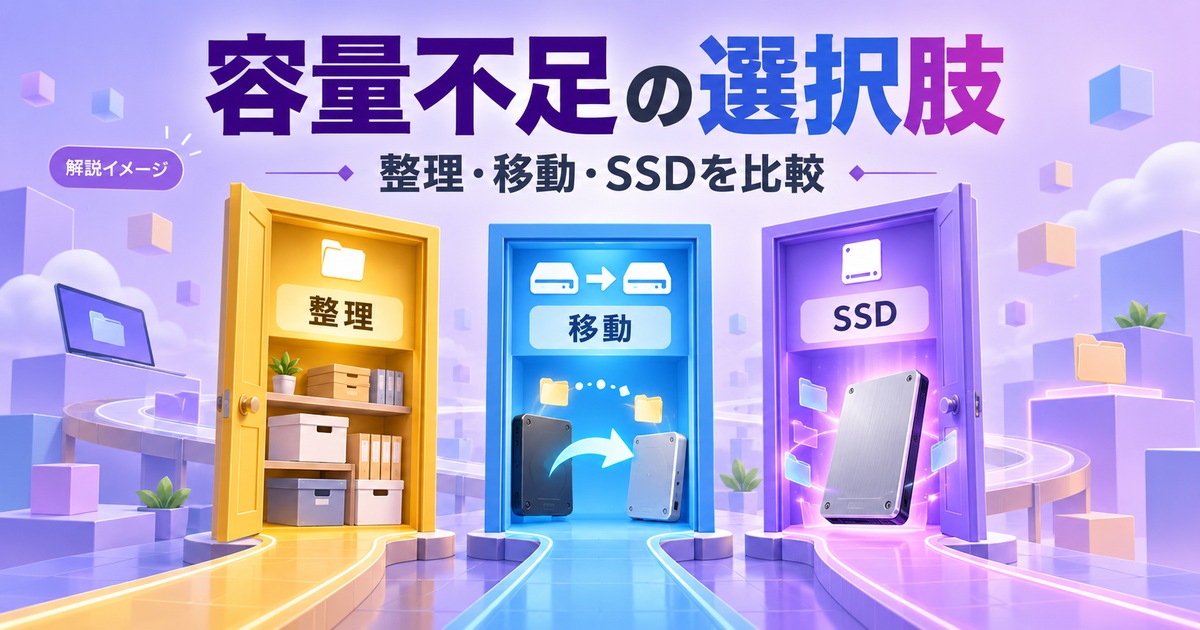 容量不足時の整理・移動・SSD導入を比較する概念図