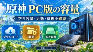 原神PC版の空き容量・更新・整理を確認する解説図