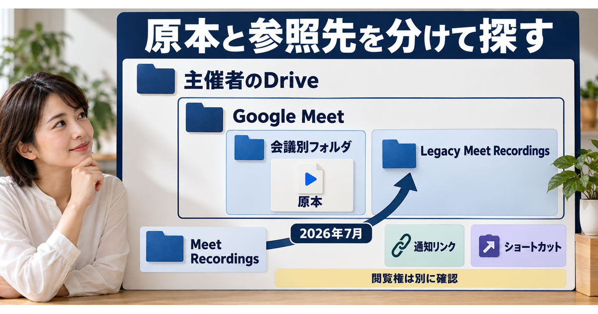 主催者のDrive内のGoogle Meetフォルダで原本と旧録画を探し、通知リンクやショートカットと区別する