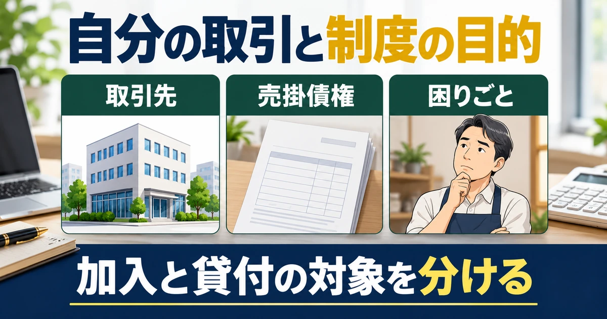取引先、売掛債権、困りごとを分けて経営セーフティ共済の目的との関係を整理する図