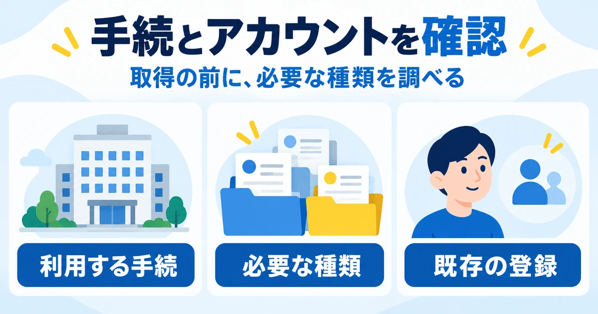 利用する手続、必要な種類、本人の既存登録を確認する図