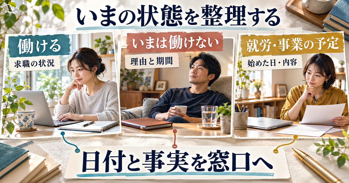 現在の状態に応じて窓口へ伝える事情を整理する図
