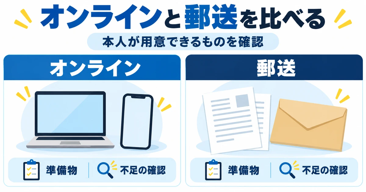 オンライン申請と郵送申請の準備物と不足を並列比較する図