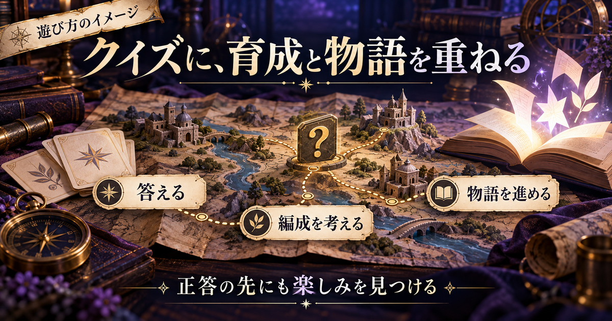 クイズの回答とカード編成、物語を組み合わせた遊びのイメージ