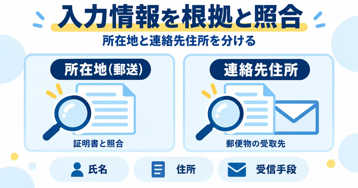 所在地と連絡先住所を区別し、根拠資料と受信手段を照合する図