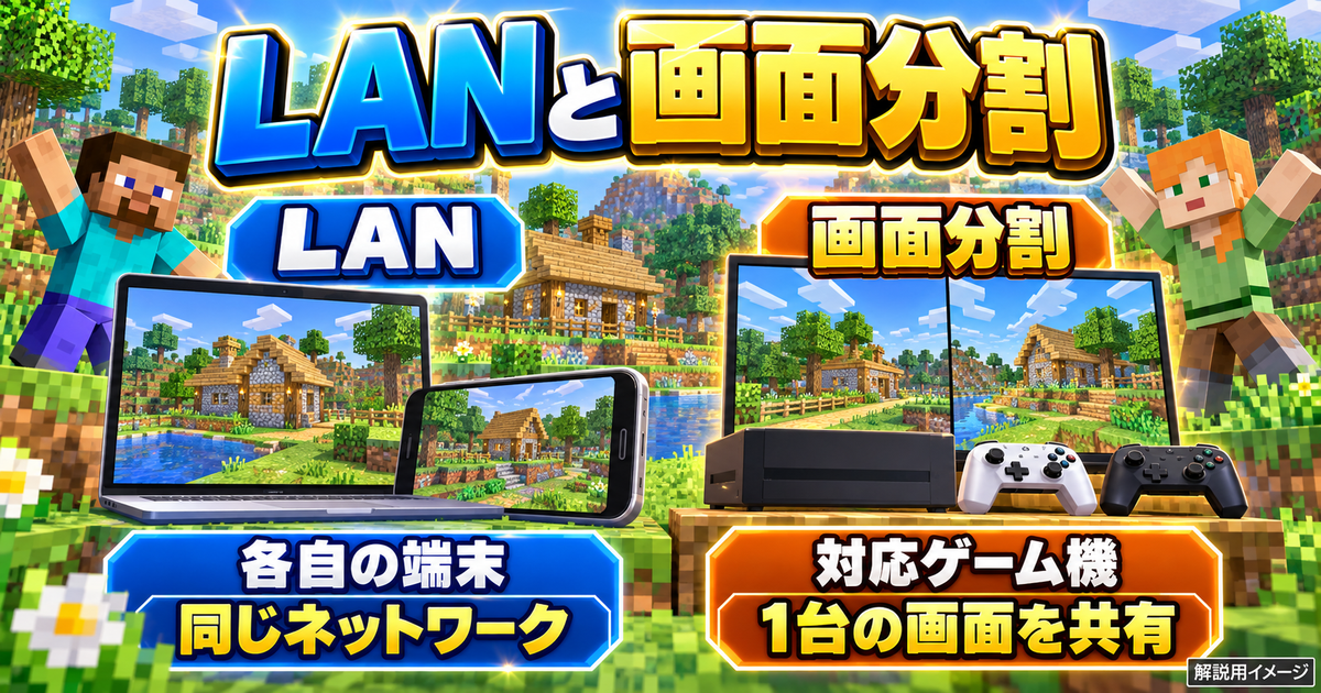LANは同じネットワークの各端末、画面分割は対応ゲーム機の一画面を共有するという違い