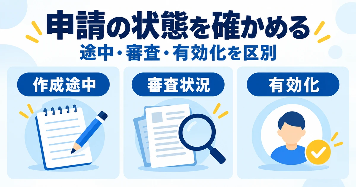作成途中、審査状況、有効化を別の状態として確認する図