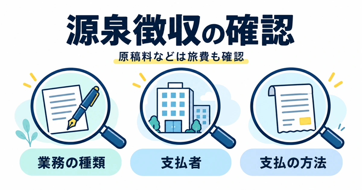 源泉徴収について業務の種類、支払者、支払方法を確認する図