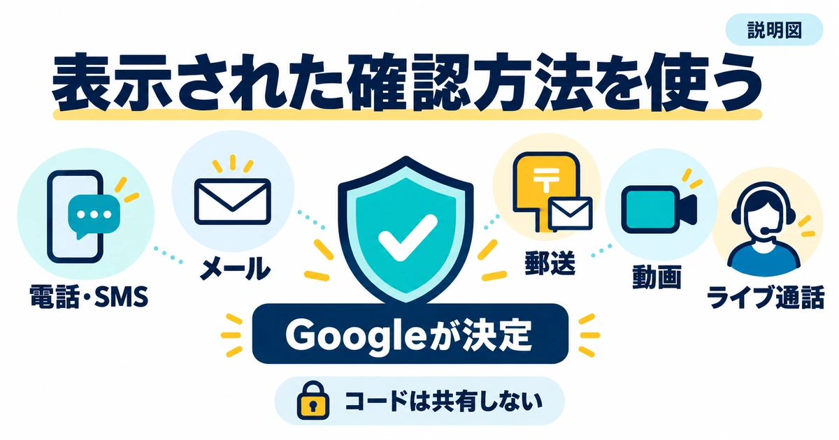 Googleが表示する電話、メール、郵送、動画などの確認方法を使い、コードを共有しない説明図