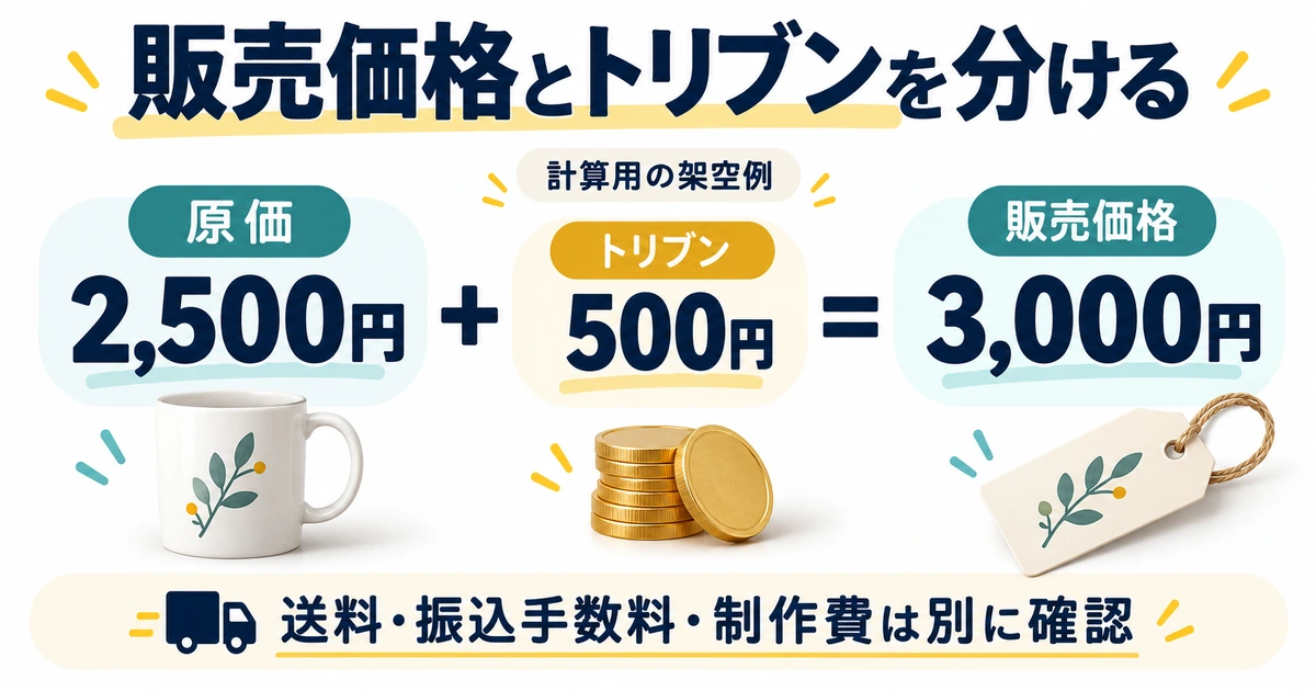 計算用の架空例で原価2500円とトリブン500円を足して販売価格3000円になる図