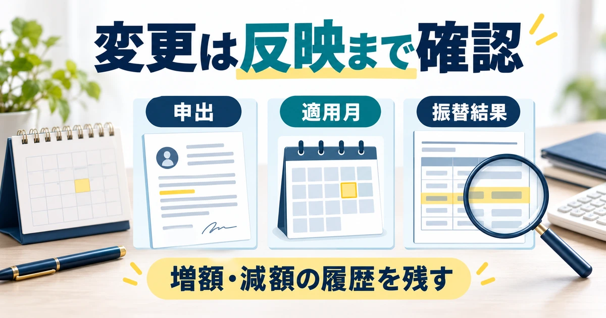 掛金変更の申出、適用月、振替結果を分けて記録する図