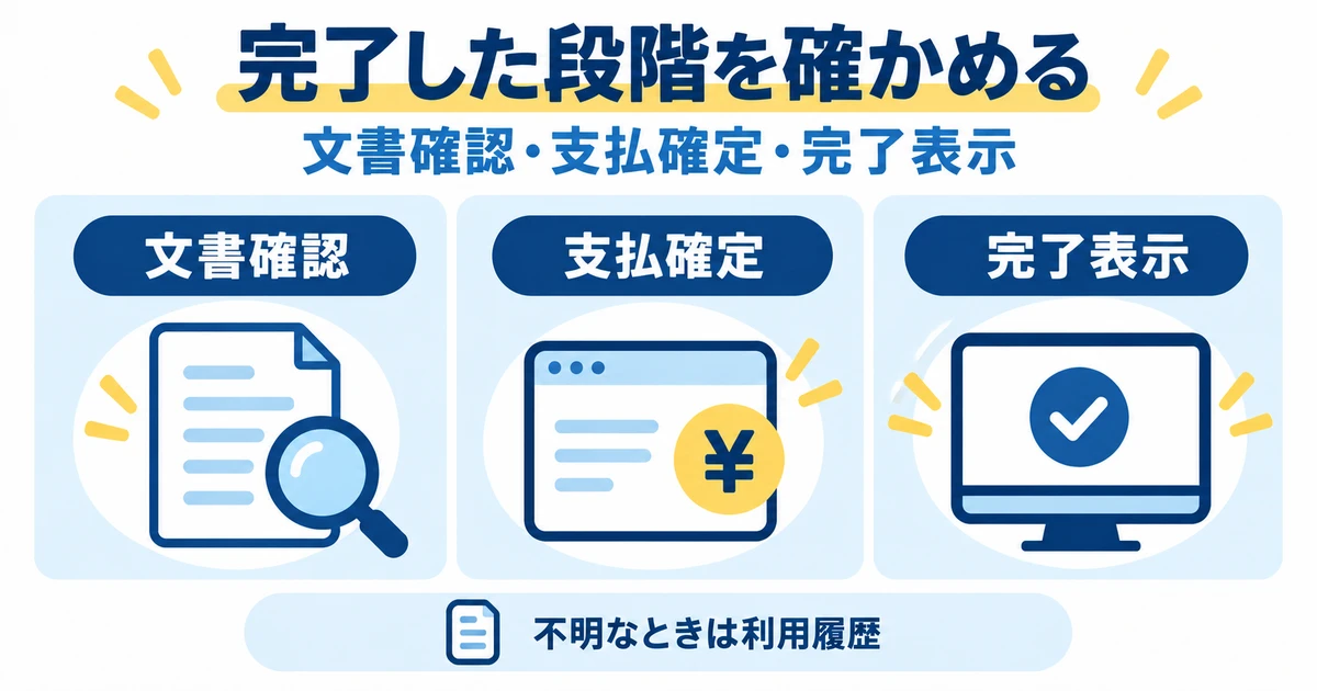 文書確認、支払確定、完了表示の状態を区別する図