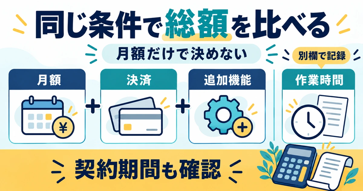 月額、決済、追加機能を合計し、作業時間を別欄に記録して契約期間も確認する図