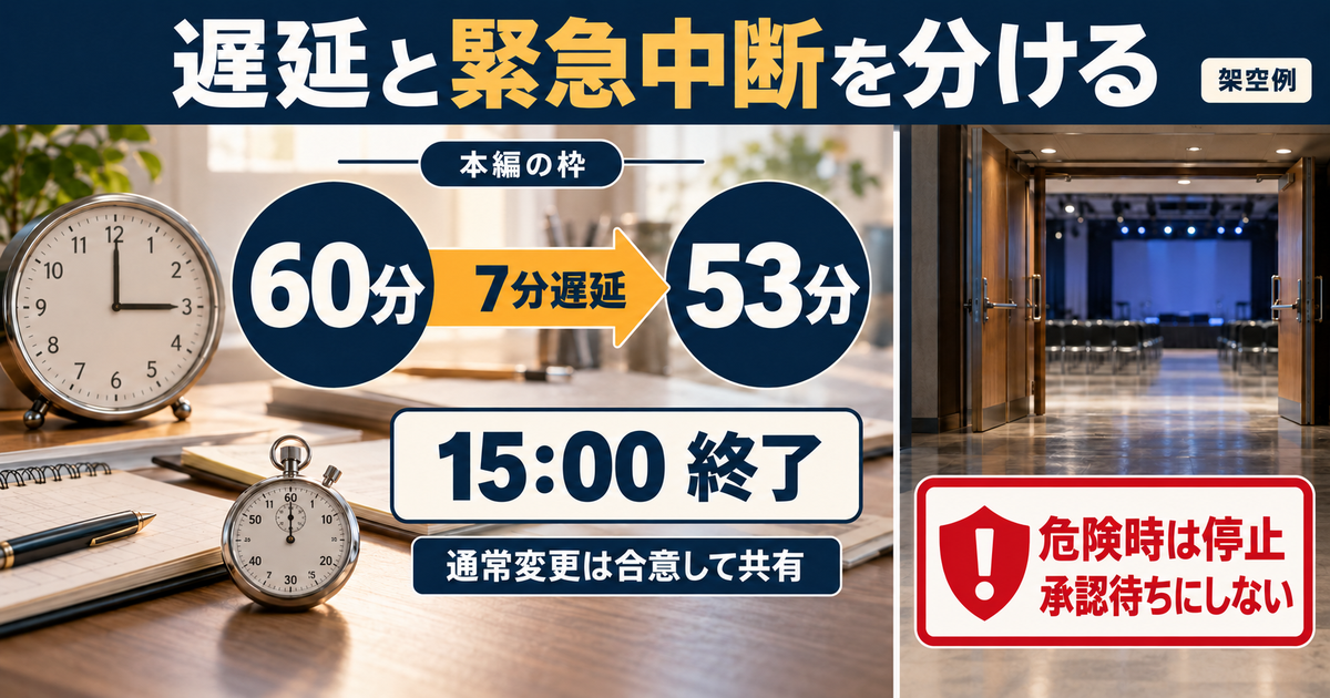 架空例の7分遅延で本編を60分から53分へ調整し15時終了を保つ図と、安全のための停止を承認待ちにしない注意を示すAI生成のイメージ
